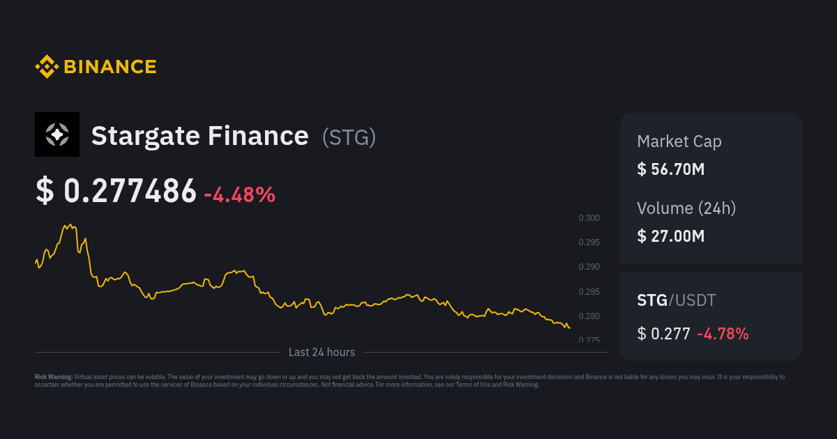 Stargate Finance Price STG To USD Converter Chart And News