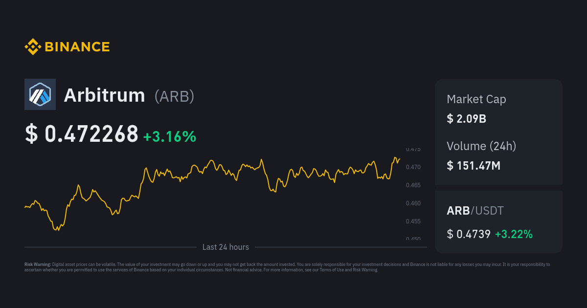 Arbitrum Price ARB To USD Converter Chart And News