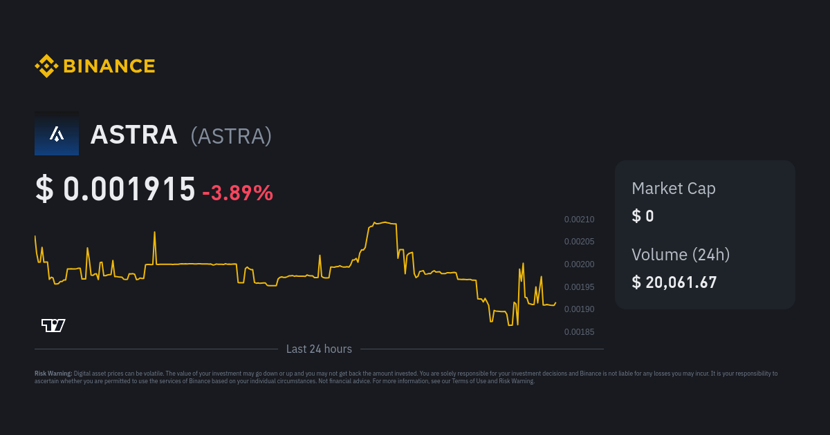 ASTRA Protocol Price ASTRA Price Index Live Chart And USD Converter