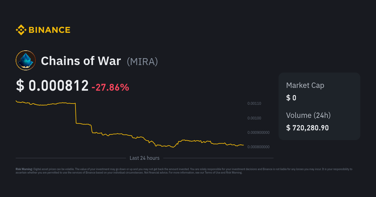 Chains Of War Price Mira Price Index Live Chart And Usd Converter