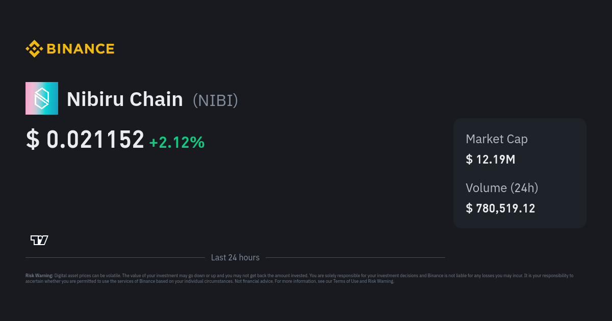 Nibiru Chain Price NIBI Price Index Live Chart And USD Converter