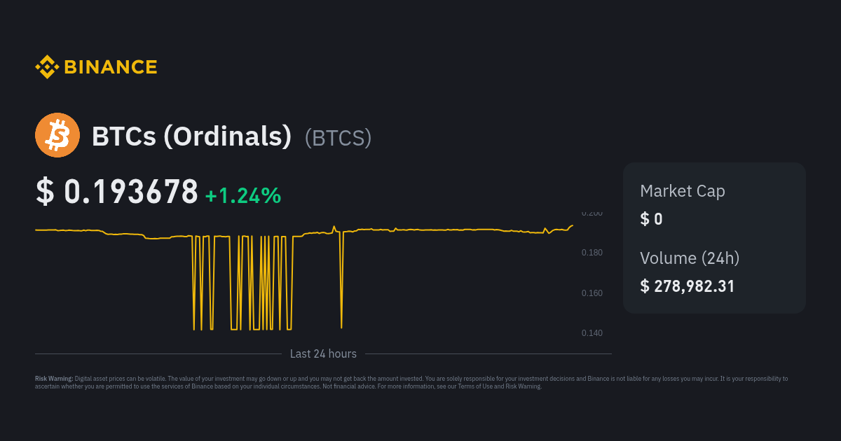 Btcs Ordinals Price Btcs Price Index Live Chart And Gbp Converter