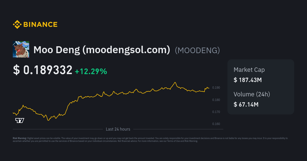 Moo Deng Moodengsol Price MOODENG To USD Converter Chart And News