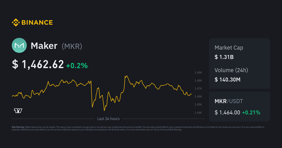 Maker Price Mkr Price Index Live Chart And Usd Converter Binance