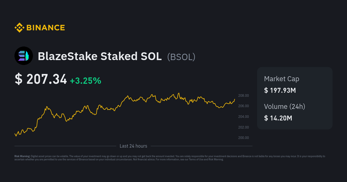 BlazeStake Staked SOL Price BSOL Price Index Live Chart And ZAR