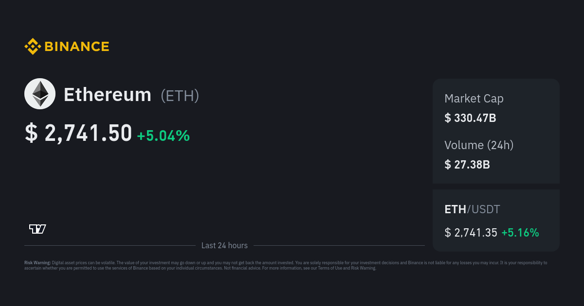 Ethereum Price Eth To Inr Converter Chart And News