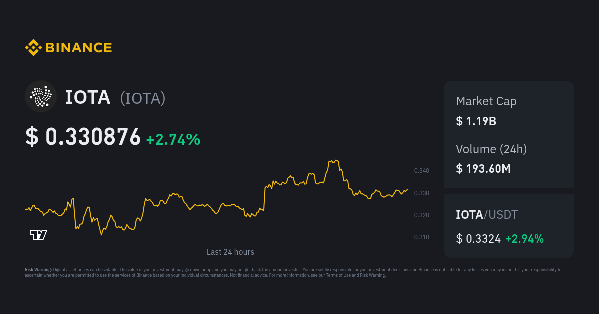 Iota Price Iota Price Index Live Chart And Usd Converter Binance