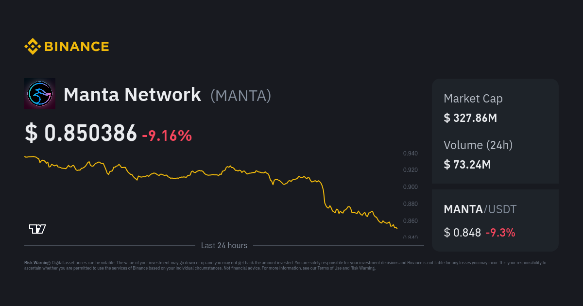 Manta Network Price Manta Price Index Live Chart And Usd Converter