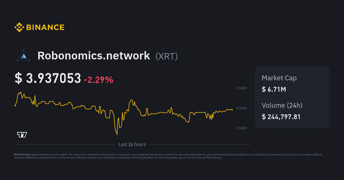 Robonomics Network Price Xrt To Usd Converter Chart And News