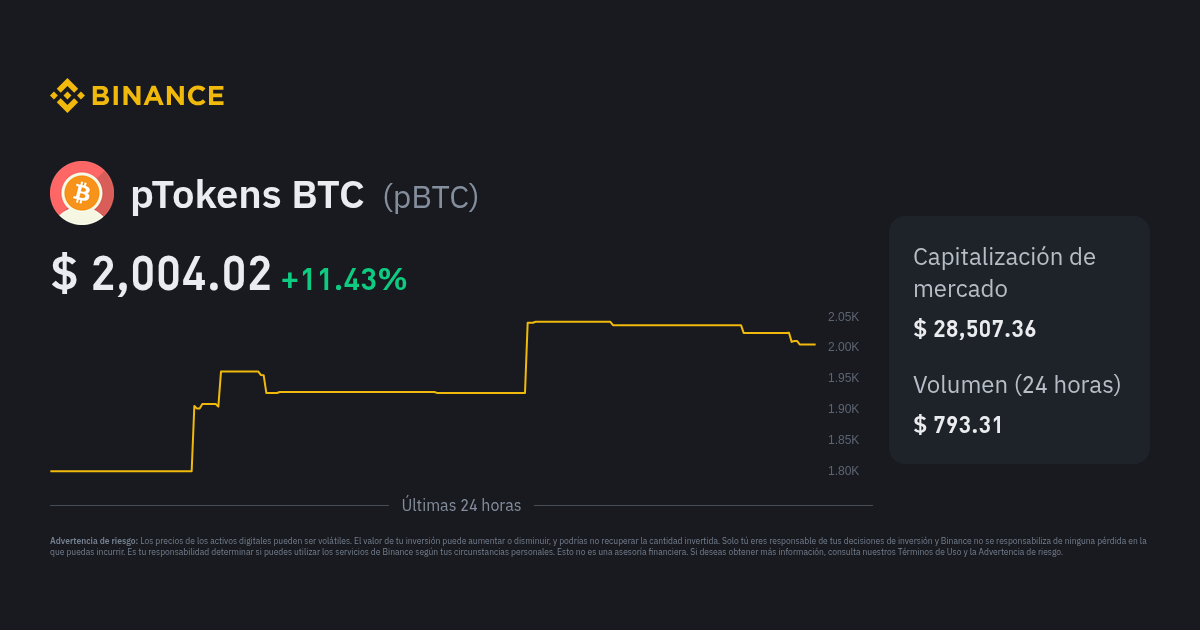 Precio del pTokens BTC hoy Índice de precio de pBTC gráfico en vivo