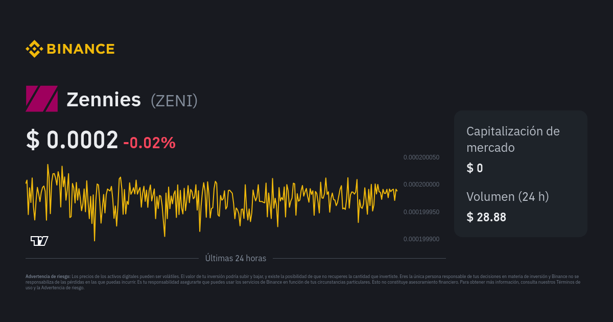 Precio De Zennies Ndice De Precios De Zeni Gr Fico En Tiempo Real Y