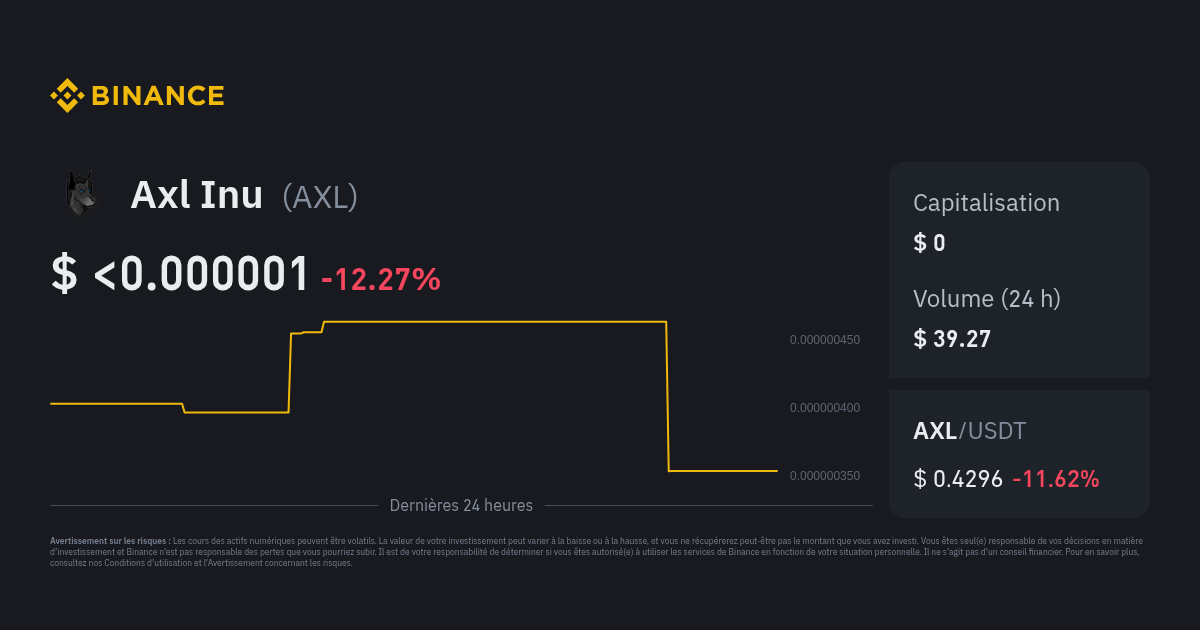 Cours Axl Inu Indice De Prix Axl Graphique En Direct Et