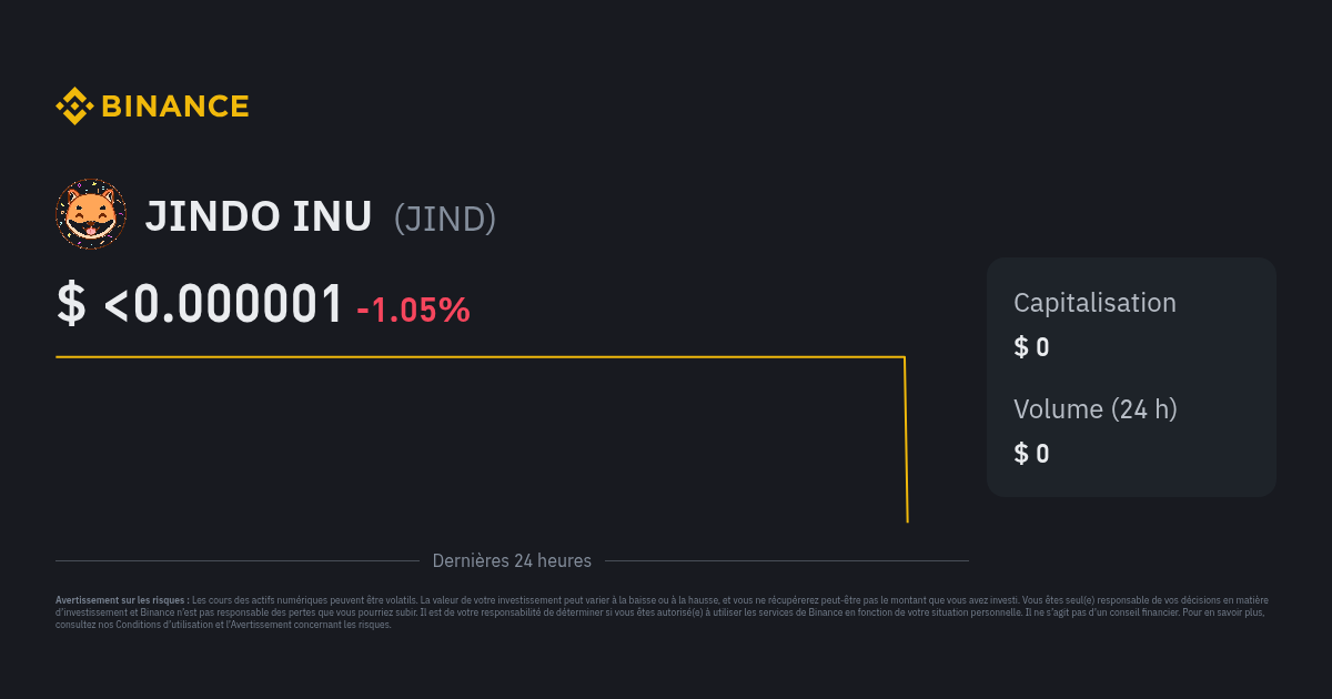 Cours Jindo Inu Indice De Prix Jind Graphique En Direct Et