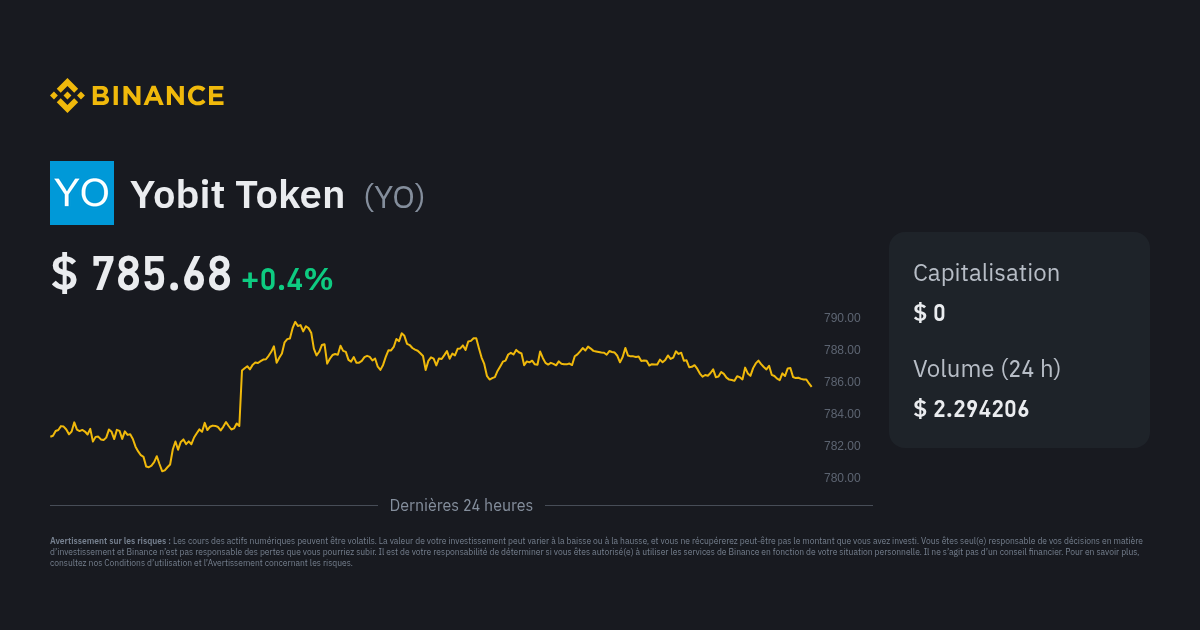 Cours Yobit Token Indice De Prix Yo Graphique En Direct Et