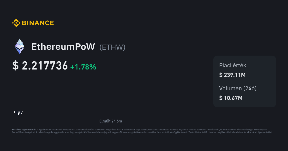 EthereumPoW Ár ETHW Árindex Élő diagram és USD átváltás Binance