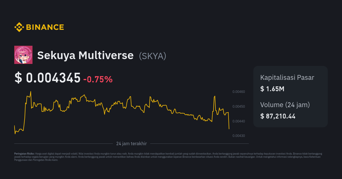 Harga Sekuya Multiverse Indeks Harga SKYA Grafik Live Dan Konverter