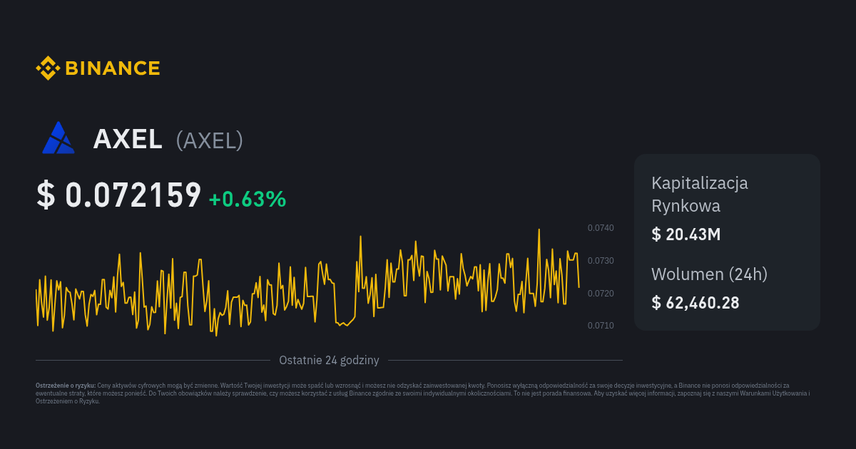 Kurs AXEL Cena AXEL Wykres na Żywo i PLN Konwerter Binance