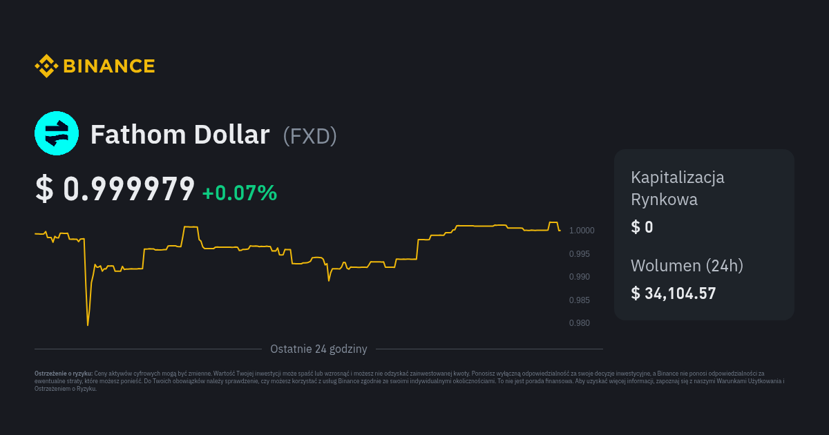 Kurs Fathom Dollar Cena FXD Wykres na Żywo i PLN Konwerter Binance