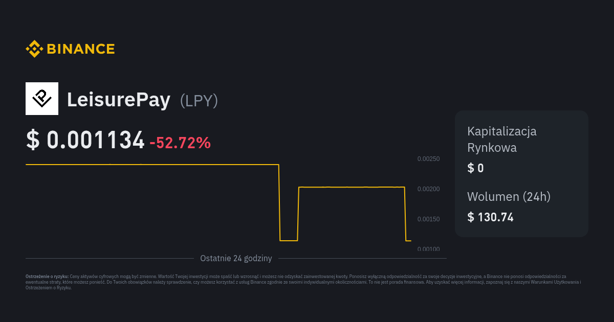 Kurs Leisurepay Cena Lpy Wykres Na Ywo I Usd Konwerter Binance