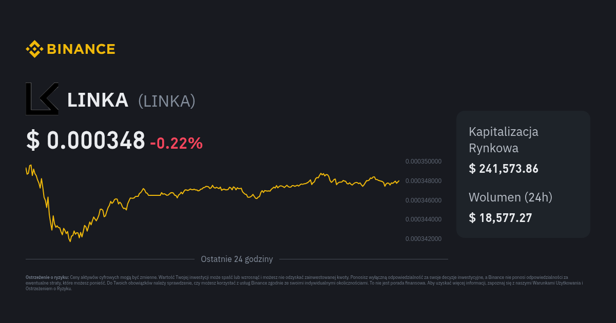 Kurs Linka Cena Linka Wykres Na Ywo I Usd Konwerter Binance