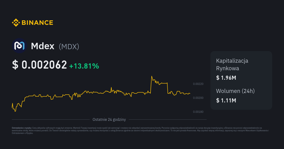 Kurs Mdex Cena Mdx Wykres Na Ywo I Usd Konwerter Binance