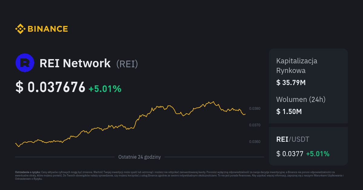 Kurs Rei Network Cena Rei Wykres Na Ywo I Usd Konwerter Binance