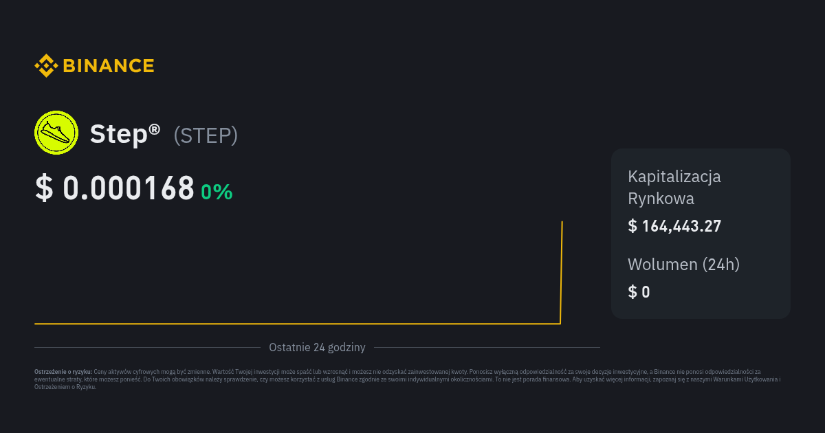 Kurs Step Cena Step Wykres Na Ywo I Usd Konwerter Binance