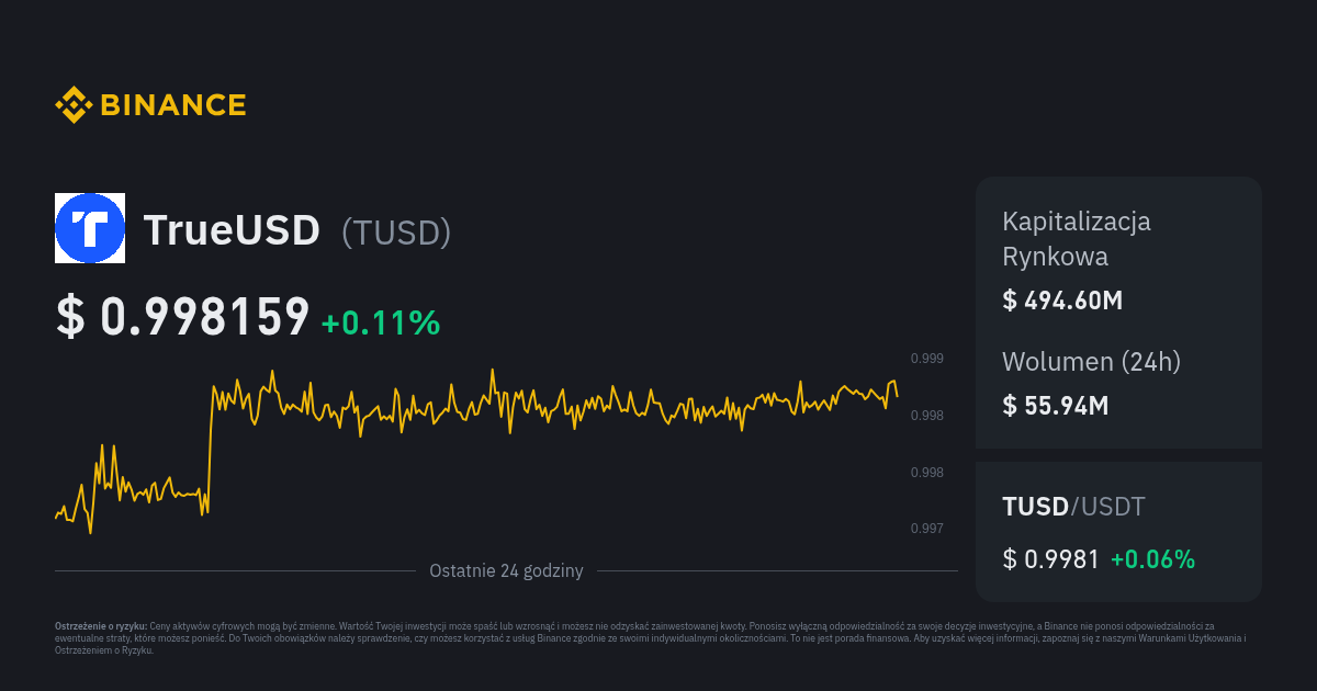 Kurs Trueusd Cena Tusd Wykres Na Ywo I Usd Konwerter Binance