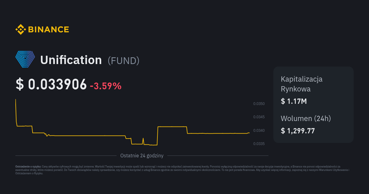 Kurs Unification Cena FUND Wykres na żywo i USD Konwerter Binance