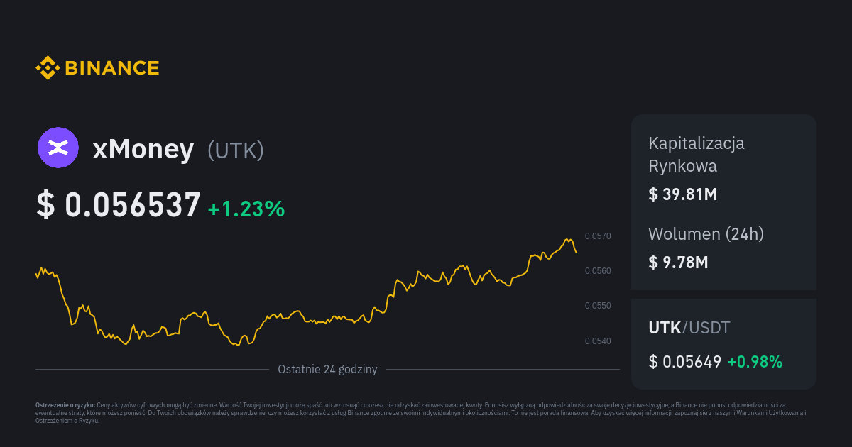 Kurs Xmoney Cena Utk Wykres Na Ywo I Usd Konwerter Binance