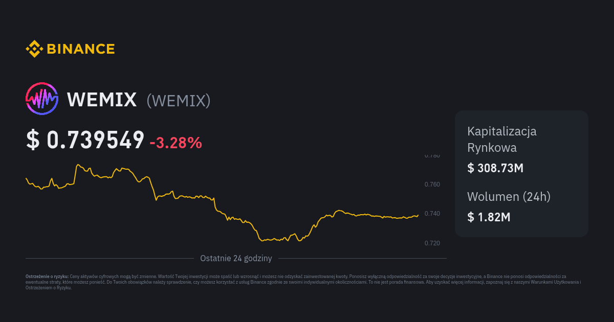 Kurs WEMIX Cena WEMIX Wykres na Żywo i USD Konwerter Binance