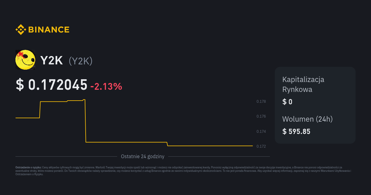 Kurs Y2K Cena Y2K Wykres na Żywo i PLN Konwerter Binance