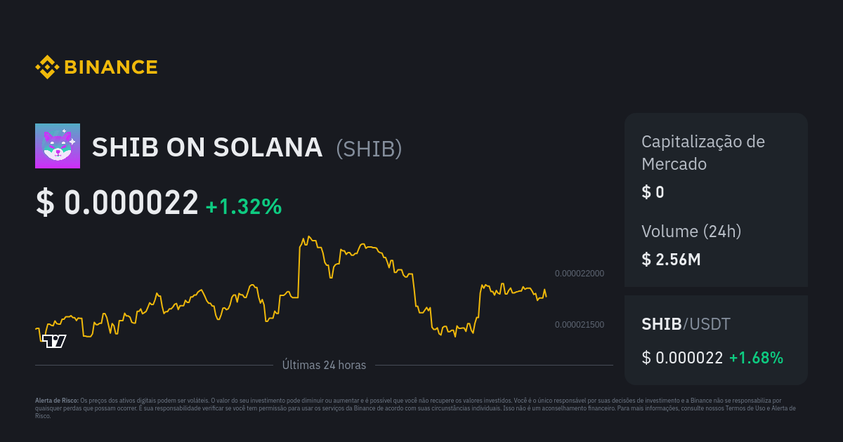 Pre O Do Shib On Solana Cota O Gr Fico Em Tempo Real De Shib E