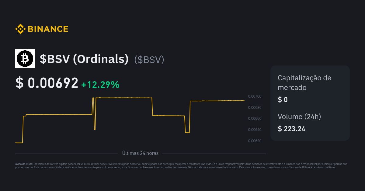 Pre O De Bsv Ordinals Ndice De Pre O De Bsv Gr Fico Em Tempo