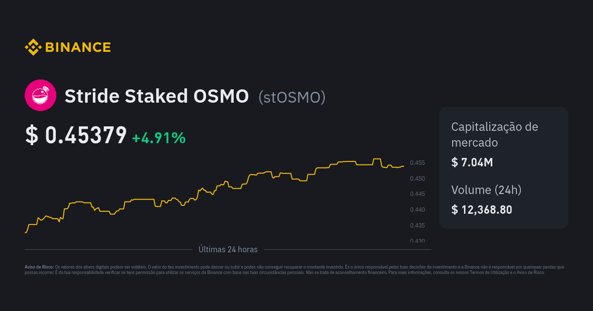 Preço de Stride Staked OSMO Índice de Preço de stOSMO Gráfico em