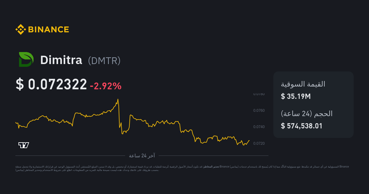 سعر Dimitra | مؤشر سعر DMTR، رسم بياني حي ومُحول AED - Binance (بينانس)