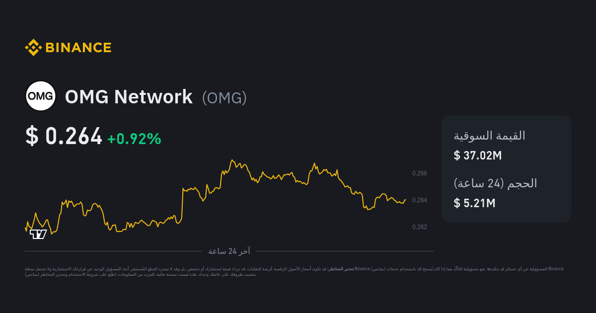 OMG Network OMG USD Binance