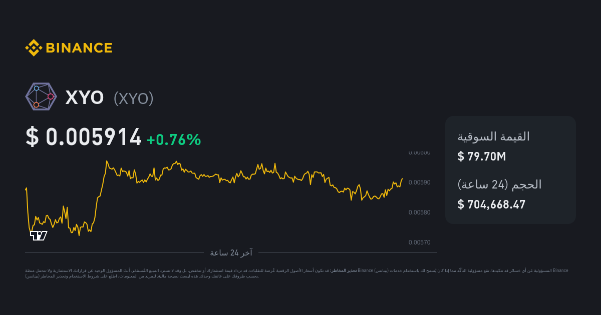 Xyo Binance