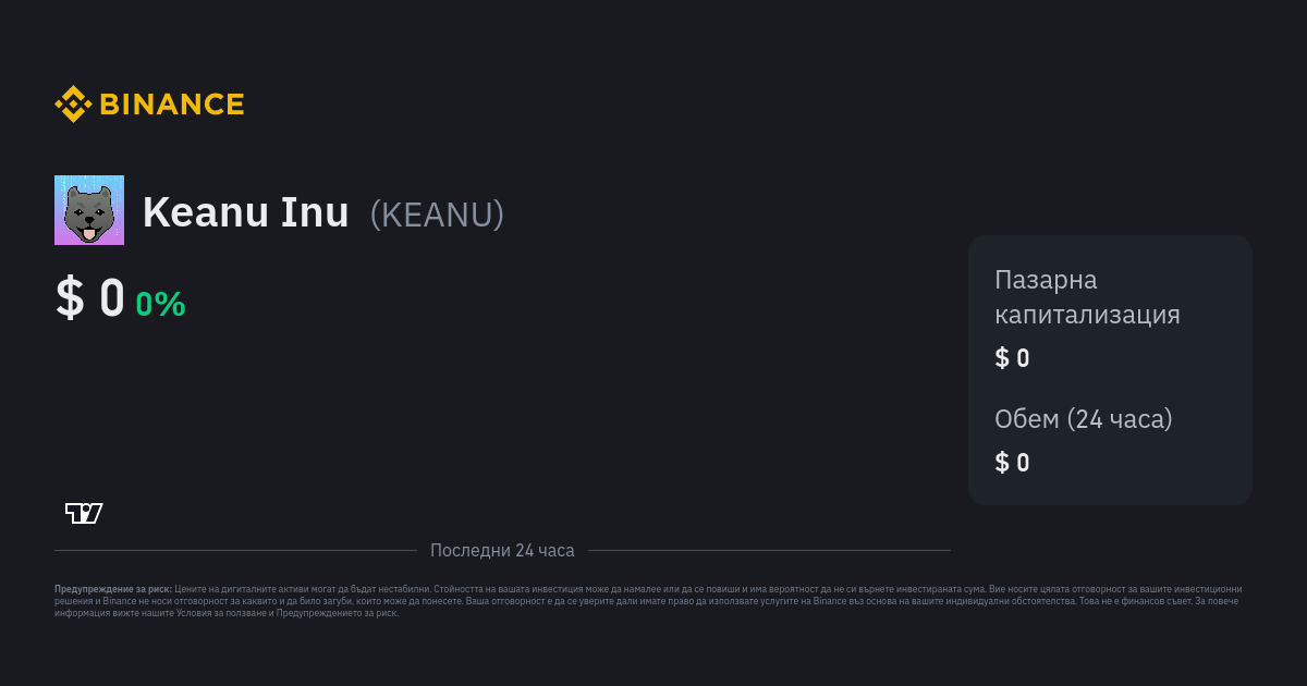 Цена на Keanu Inu | KEANU Ценови индекс, графика на живо и USD