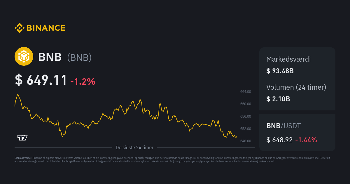 Pris På BNB – BNB-prisindeks, Livediagram Og USD-konvertering – Binance