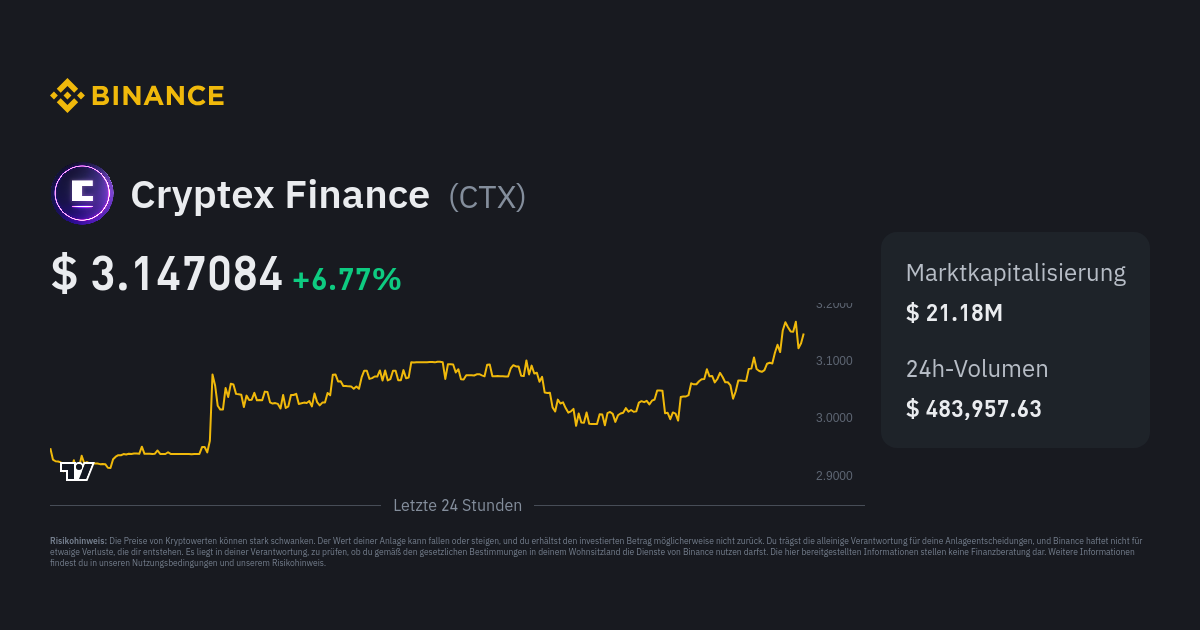 Cryptex Finance Preis | CTX Preisindex, Live-Chart Und USD-Umtausch ...