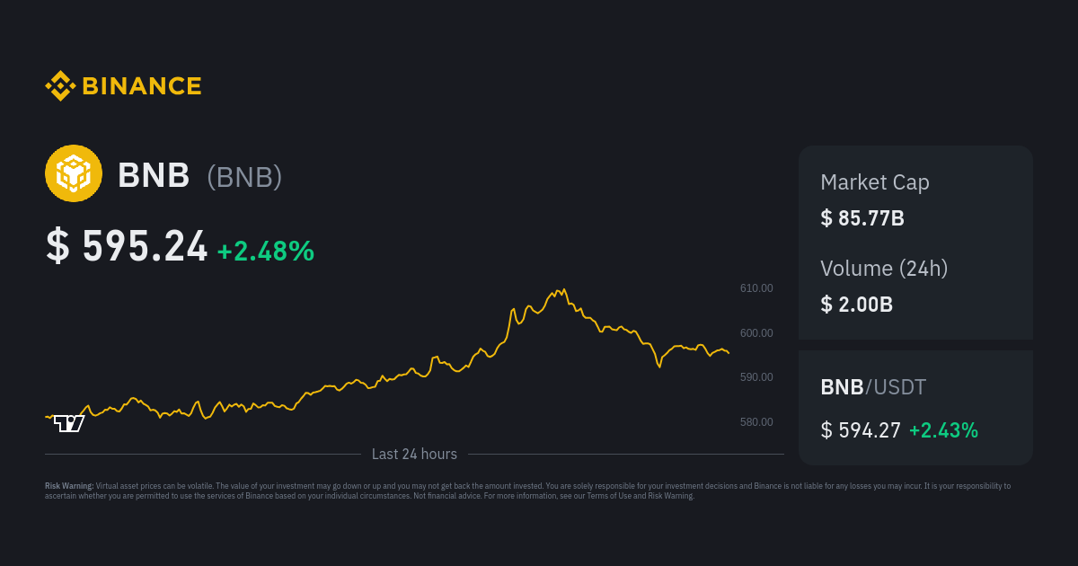 BNB Price BNB Price Index Live Chart and USD Converter Binance