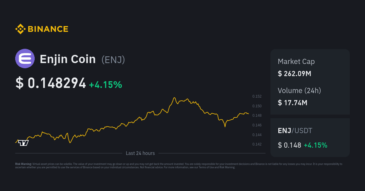 Enjin Coin Price ENJ Price Index Live Chart and USD Converter