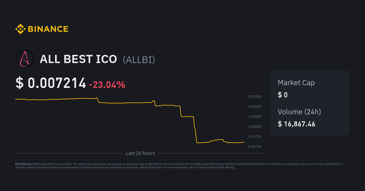 ALL BEST ICO Price ALLBI Price Index, Live Chart and AUD Converter