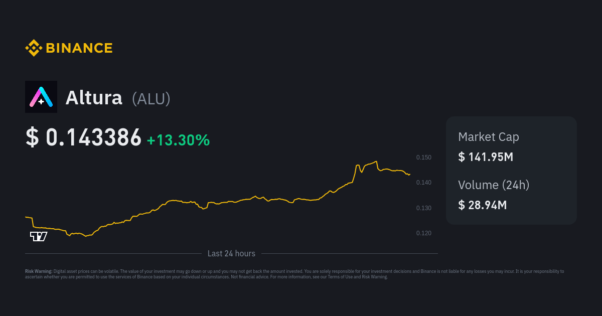 Altura Price | ALU Price Index, Live Chart and AUD Converter - Binance