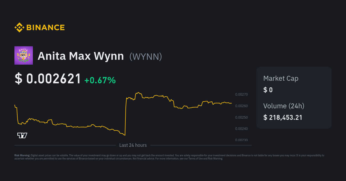 Anita Max Wynn Price WYNN Price Index Live Chart and USD