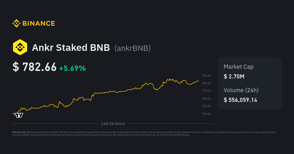 Ankr Staked BNB Price | AnkrBNB Price Index, Live Chart And AUD ...