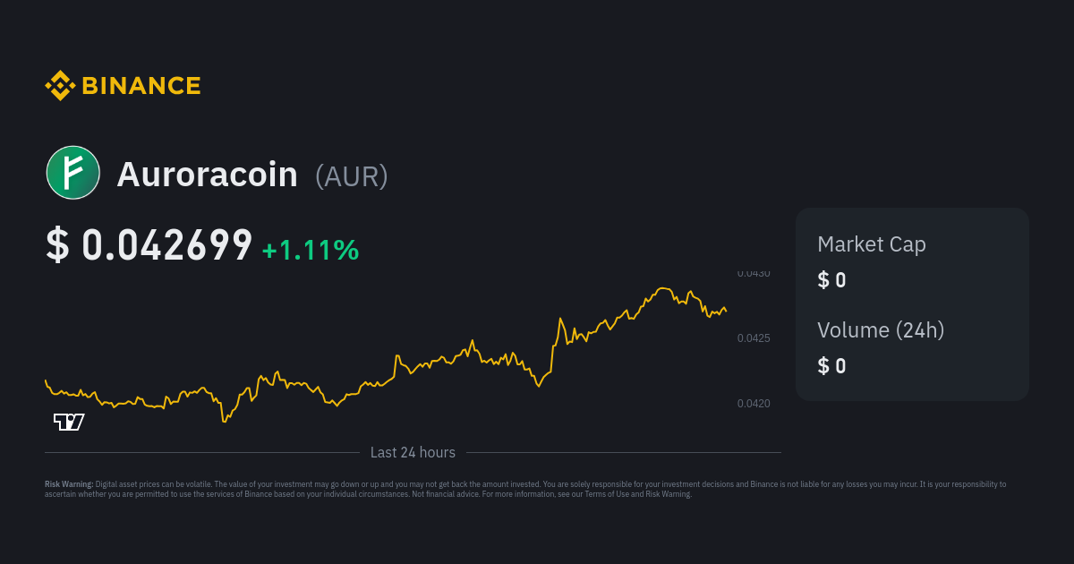 Auroracoin Price 