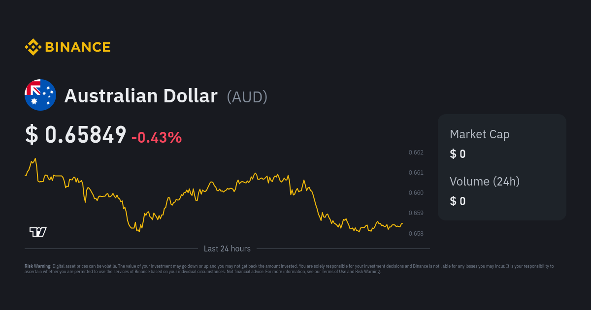 Australian Dollar Price AUD Price Index, Live Chart and USD Converter