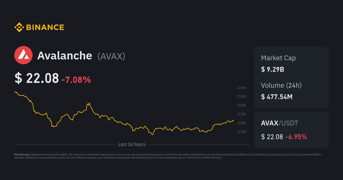 Avalanche Price | AVAX to USD Converter, Chart and News